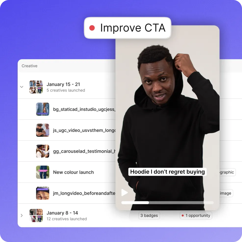 High-impact opportunities