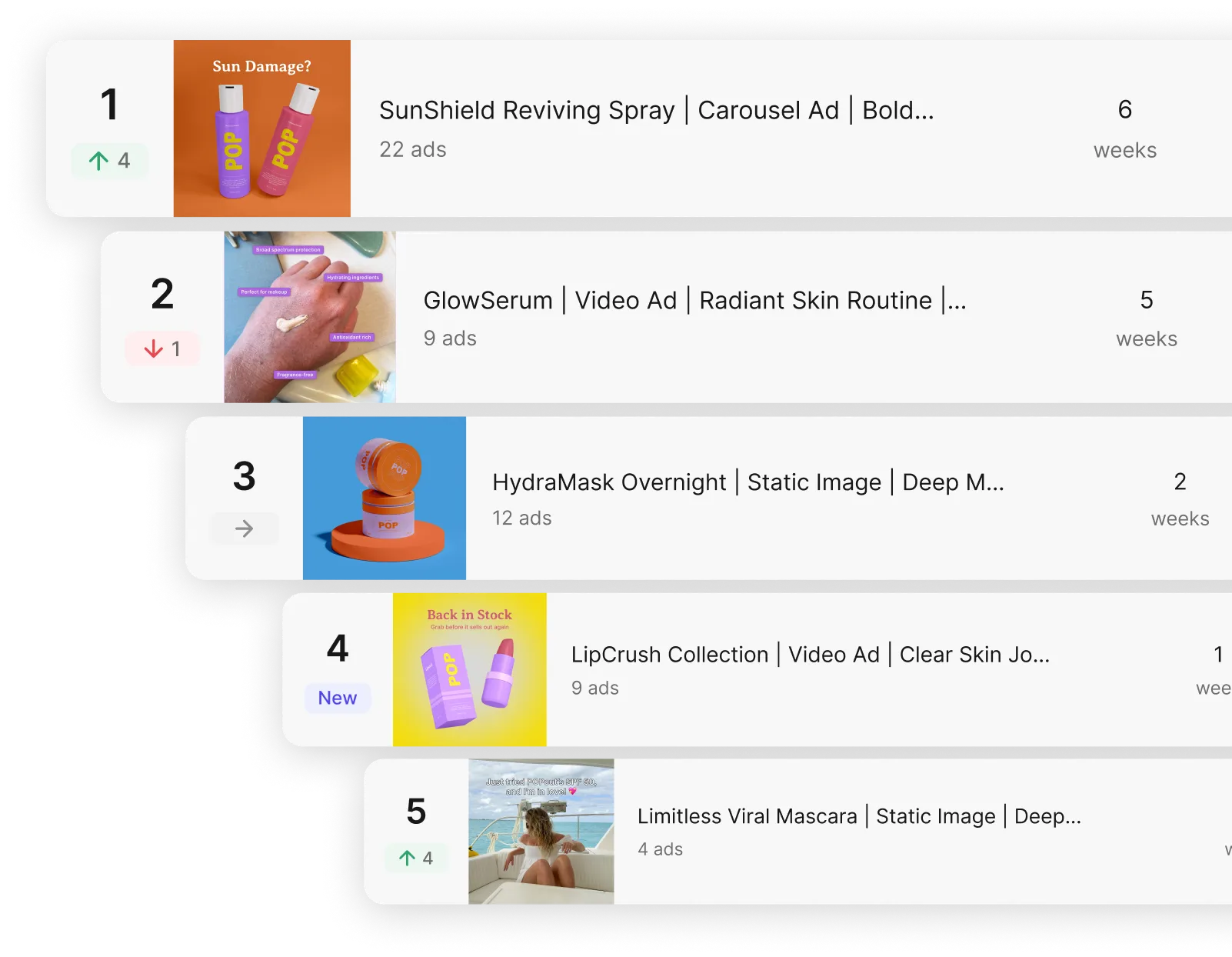 The Motion Leaderboard
