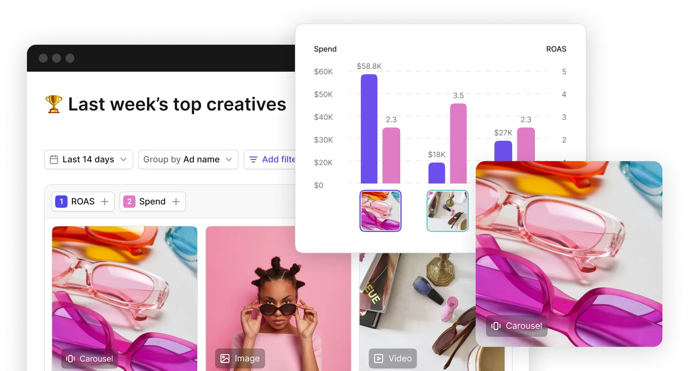 Top creatives report
