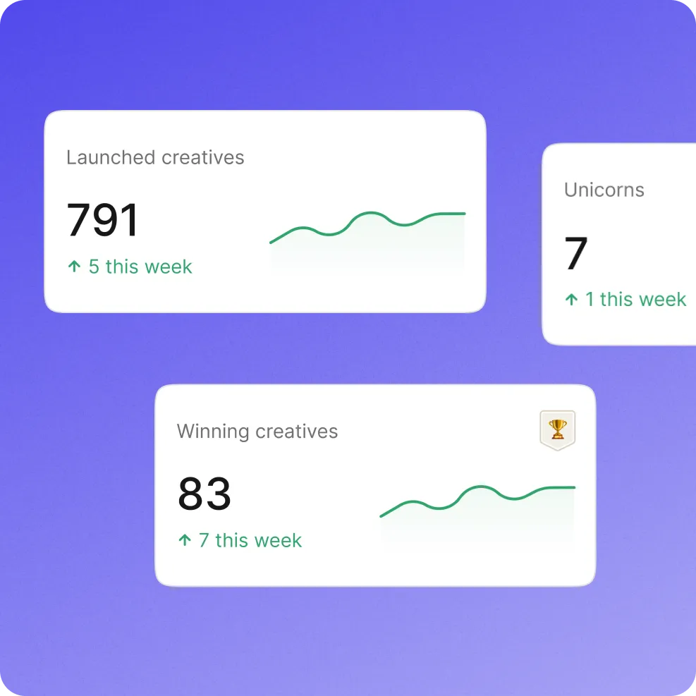 Tracking shipped ads in a sprint