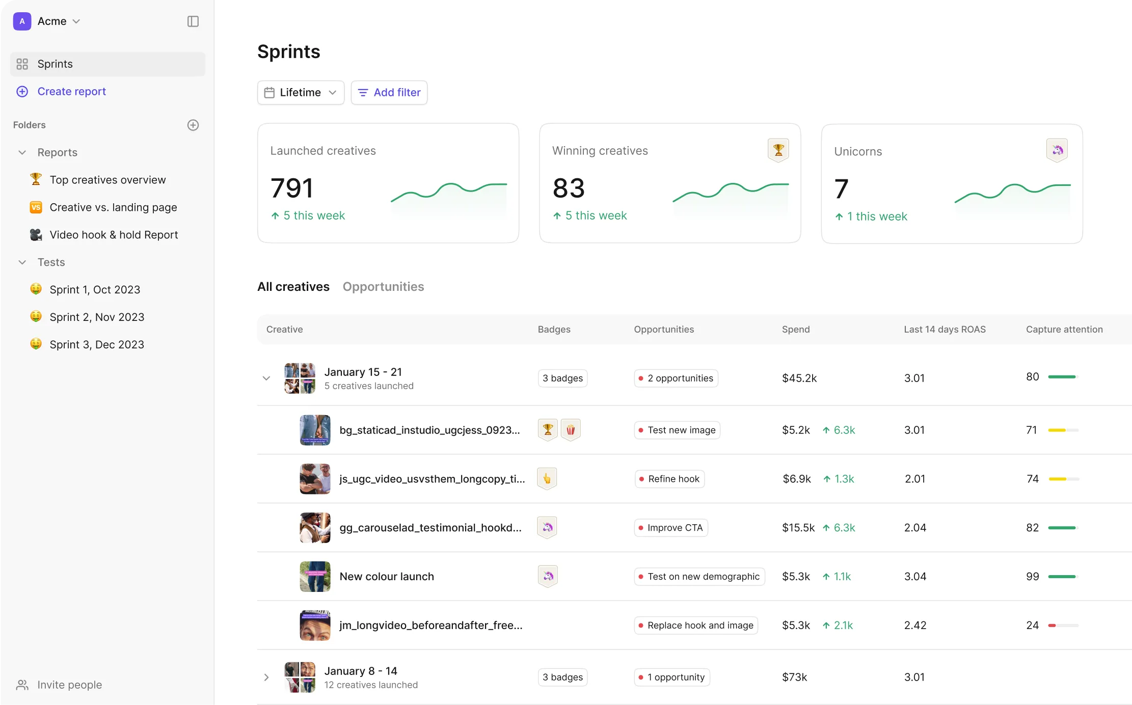 The Sprints dashboard